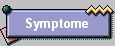 Symptome